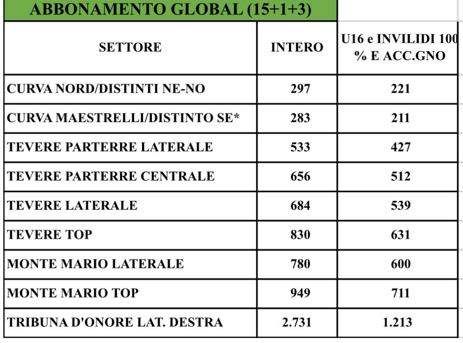 Abbonamento Global